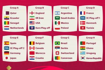 México en el grupo «C»; Argentina, Polonia Y Arabia Saudita sus rivales